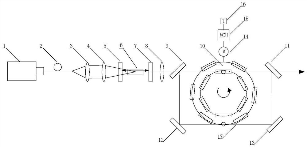 Quick-start intermediate infrared laser