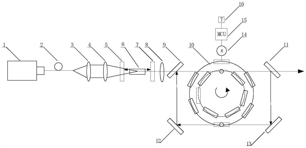 Quick-start intermediate infrared laser