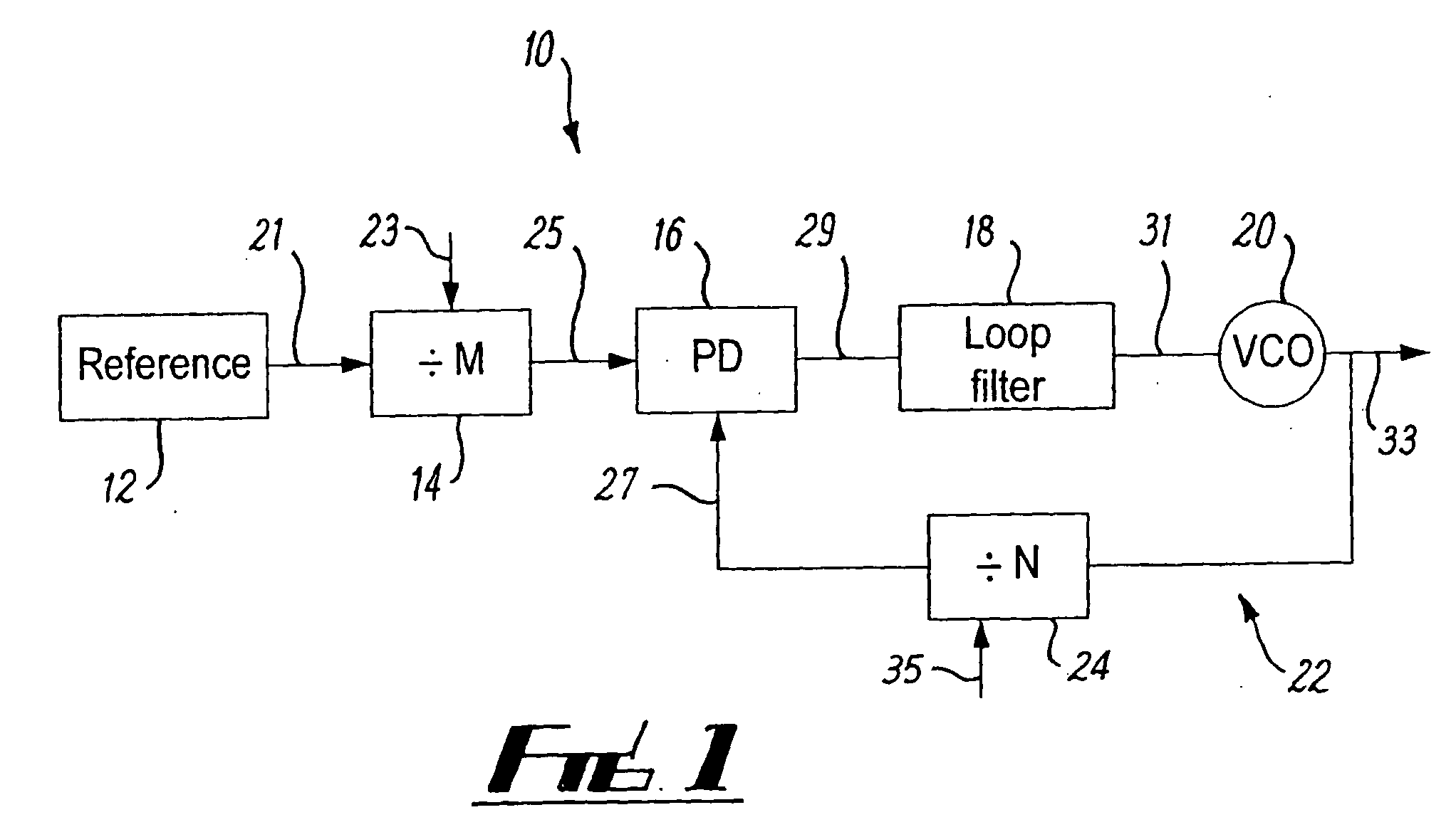 Phase locked loop