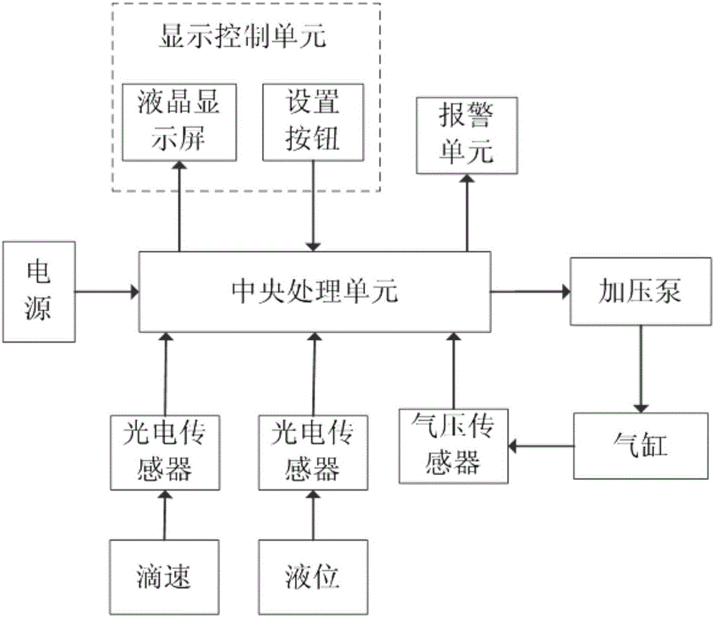 Portable dropping device and dropping method