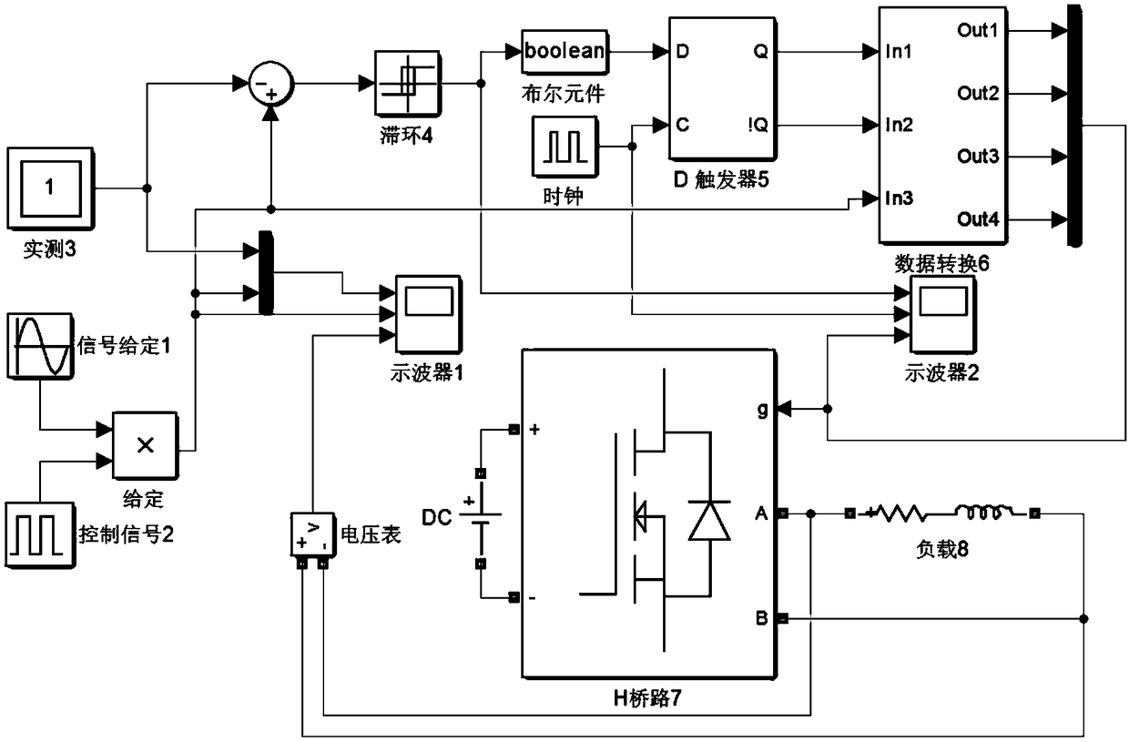 A closed-loop control near-ground water source detection device and detection method