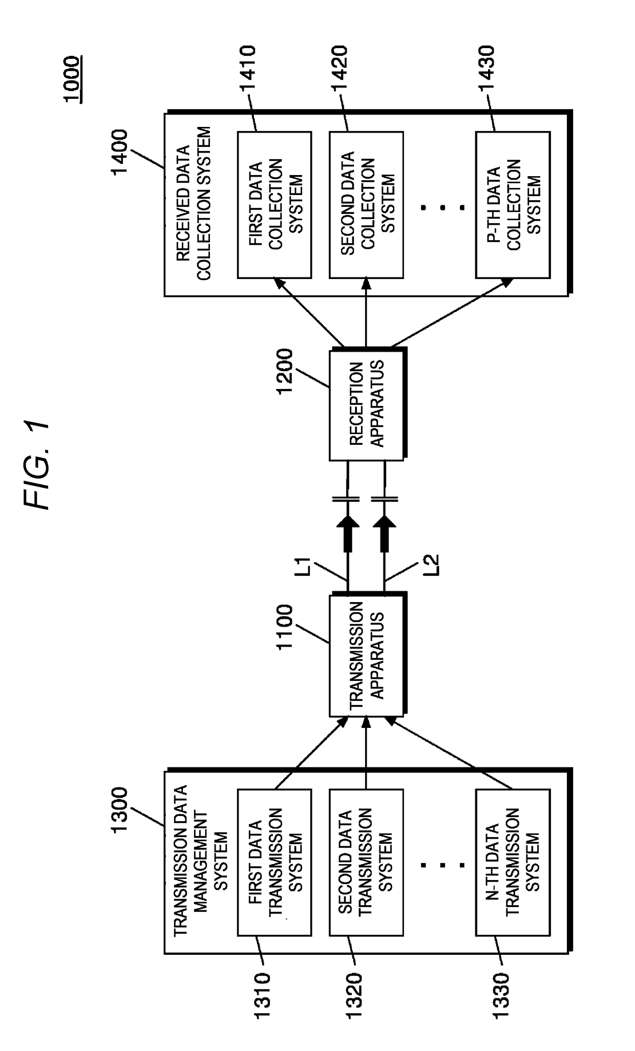 One-direction data transmission/reception apparatus that re-transmits data via plurality of communication lines, and data transmission method using same