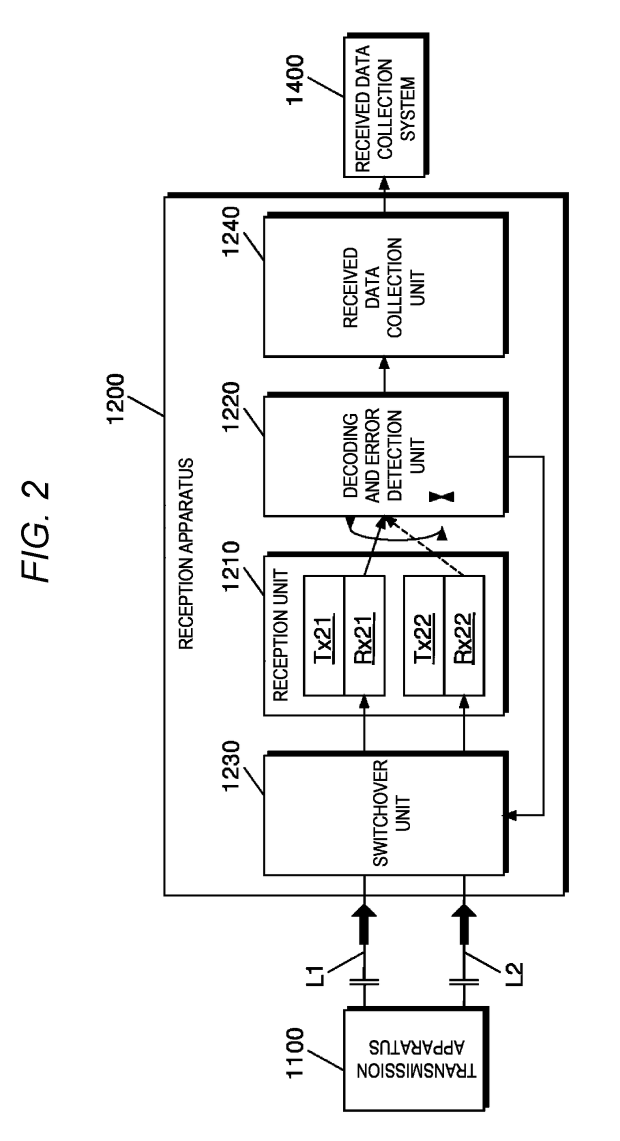 One-direction data transmission/reception apparatus that re-transmits data via plurality of communication lines, and data transmission method using same