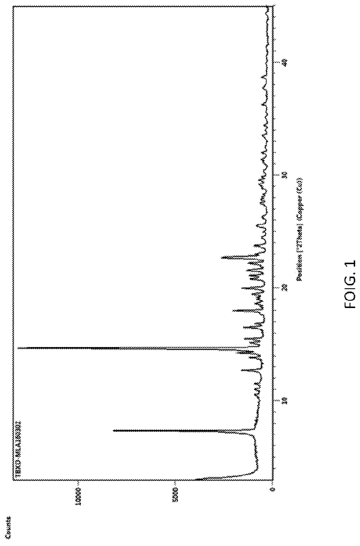 CRYSTAL OF CEPHALOSPORIN INTERMEDIATE 7alpha-METHOXY CEPHALOTHIN AND METHOD FOR PREPARING SAME