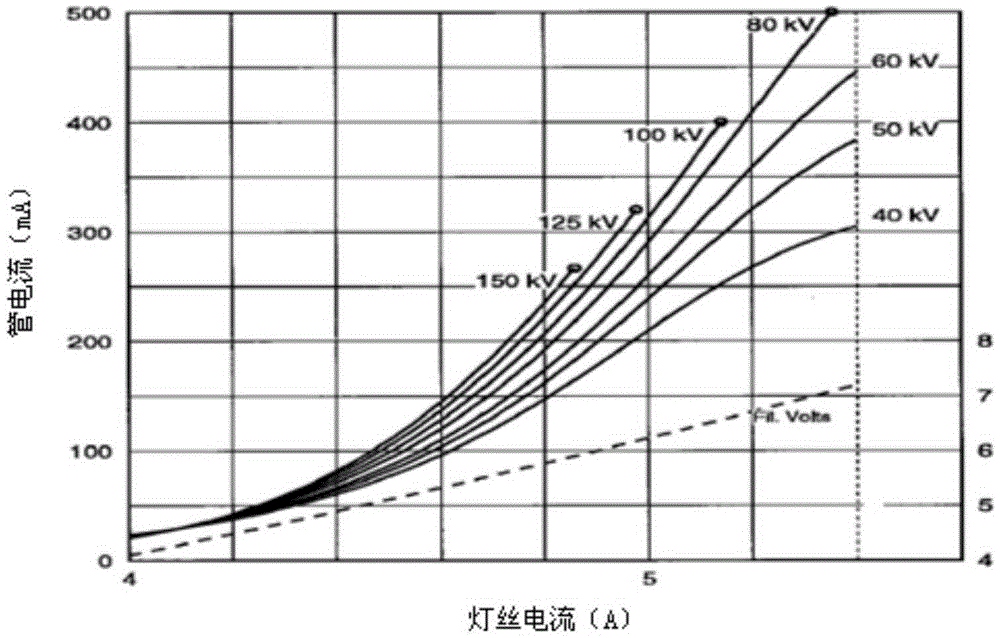 Filament current value calibration method and device for X-ray tube