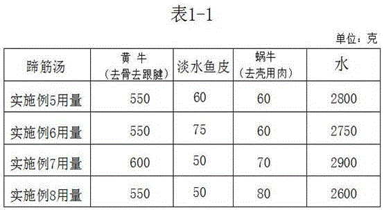 Tumor rehabilitation soup and preparation method thereof