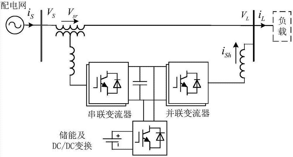 UPQC control method and device based on coordinated power allocation