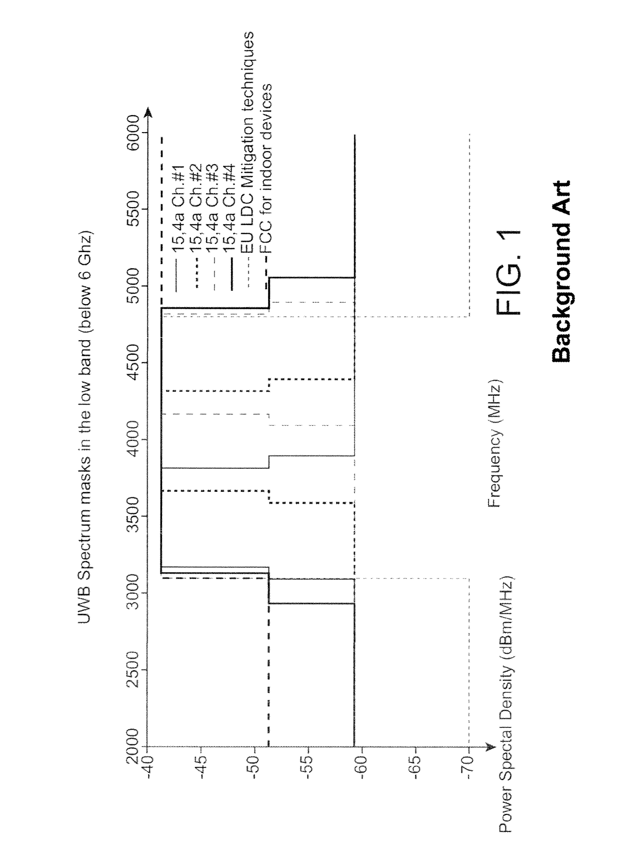 Intermittent UWB receiver