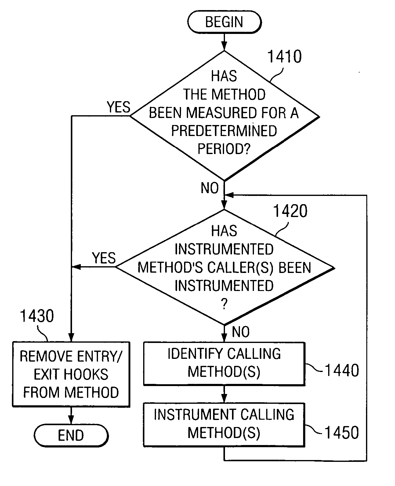 Apparatus and method for dynamic instrumenting of code to minimize system perturbation