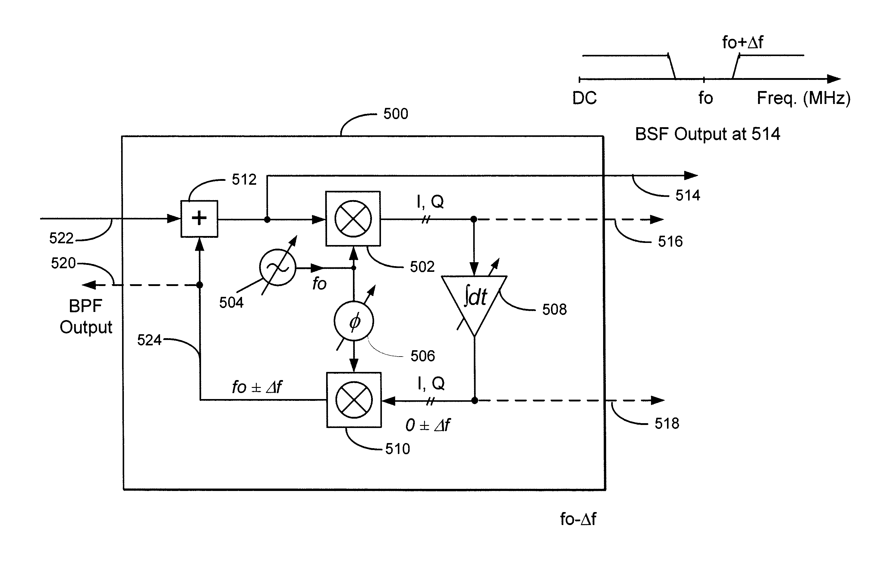 System and method for active diplexers