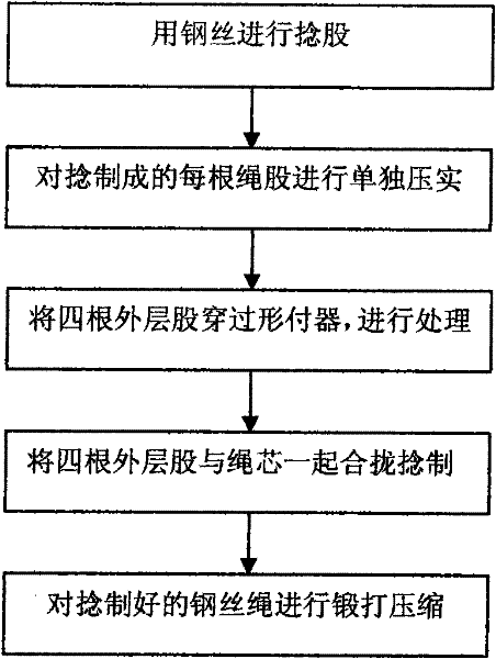 Single-layer four-strand non-rotating steel wire rope and manufacturing process thereof