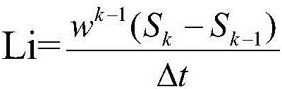 Logistics informatization method based on big data