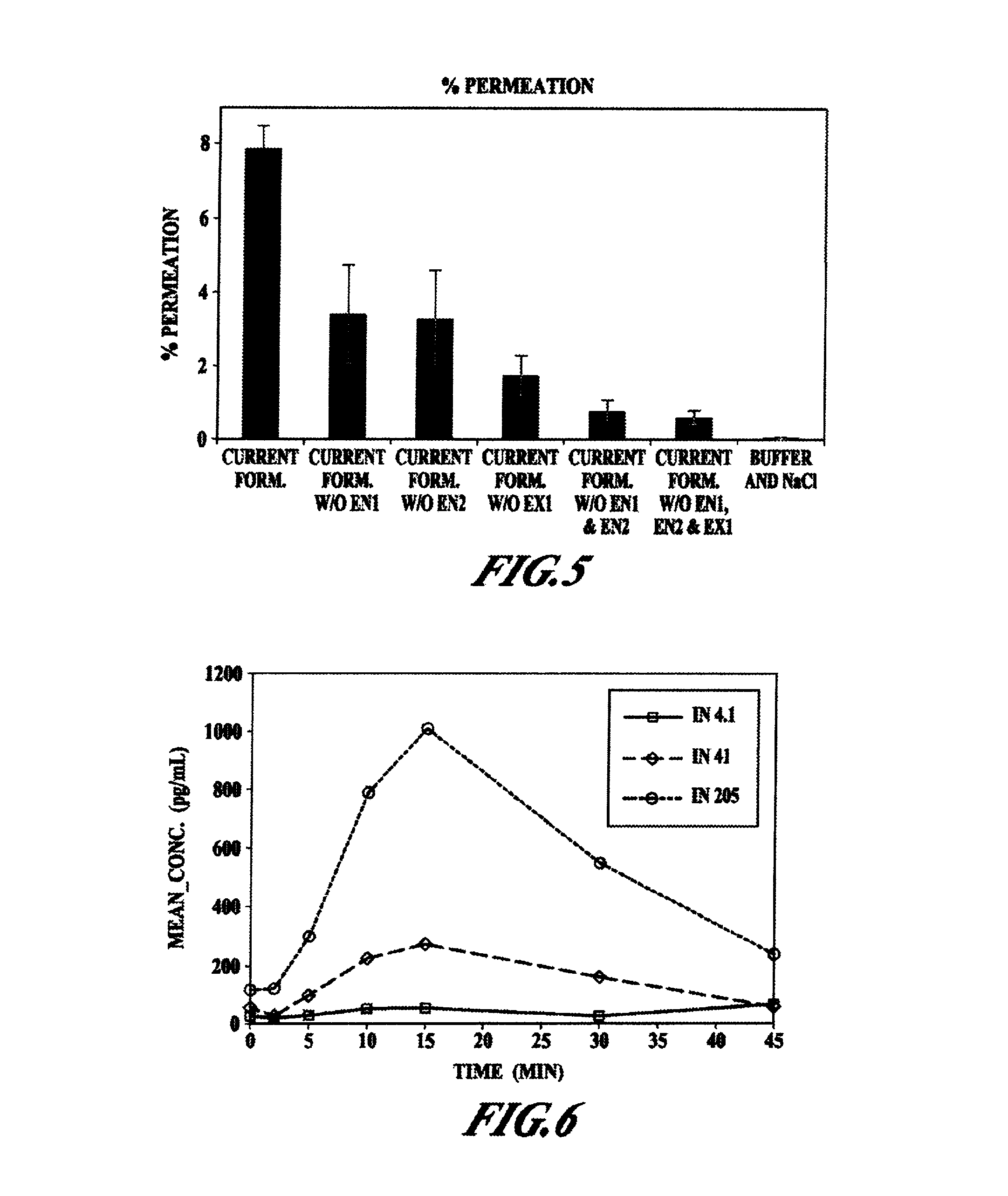 Compositions and methods for enhanced mucosal delivery of Y2 receptor-binding peptides and methods for treating and preventing obesity