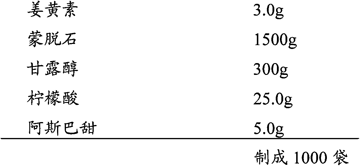 A kind of curcumin, montmorillonite health care composition