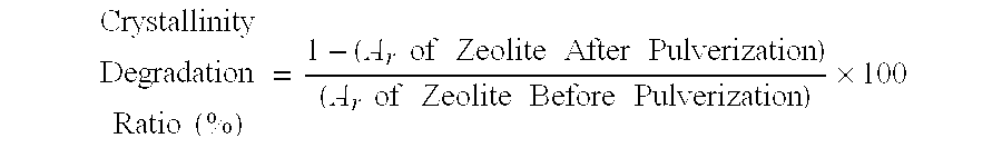 Fine zeolite particle