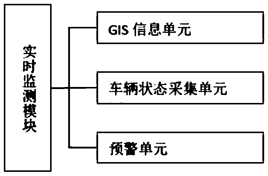 Intelligent monitoring system for sanitation vehicle operating conditions