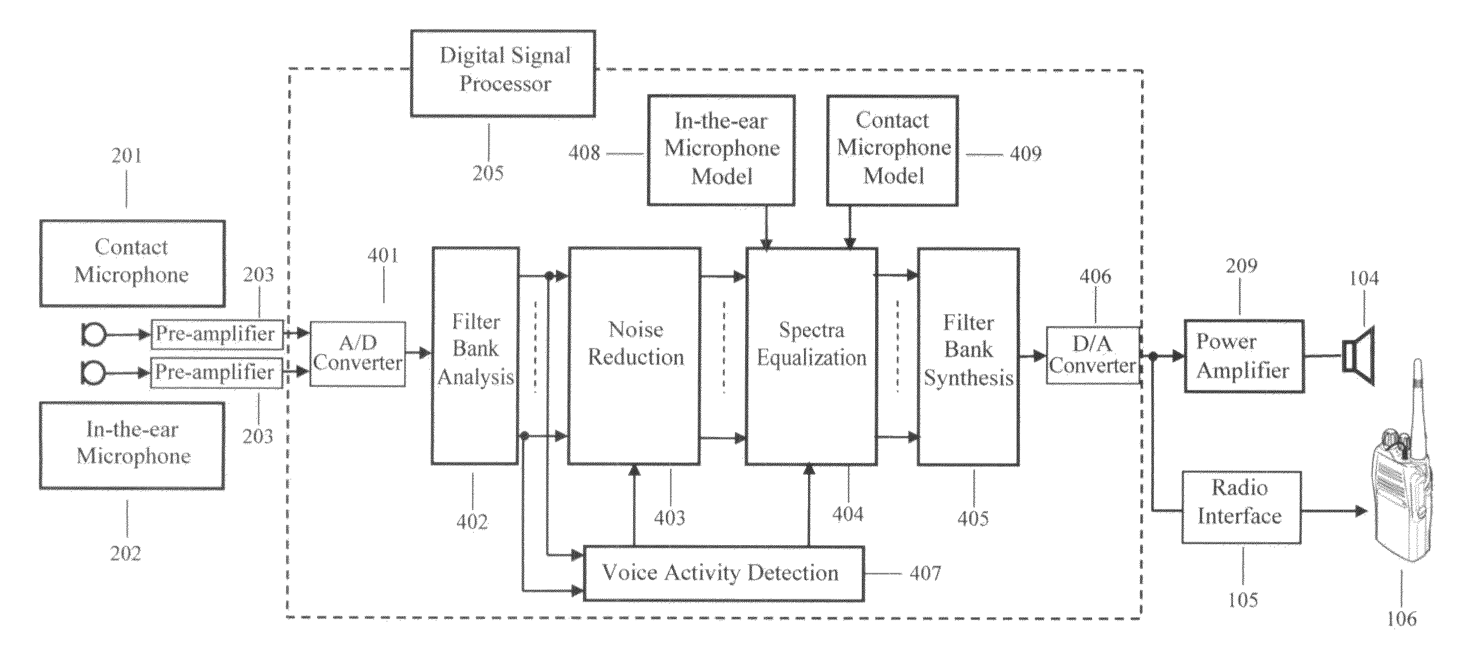 Noise cancellation device for communications in high noise environments