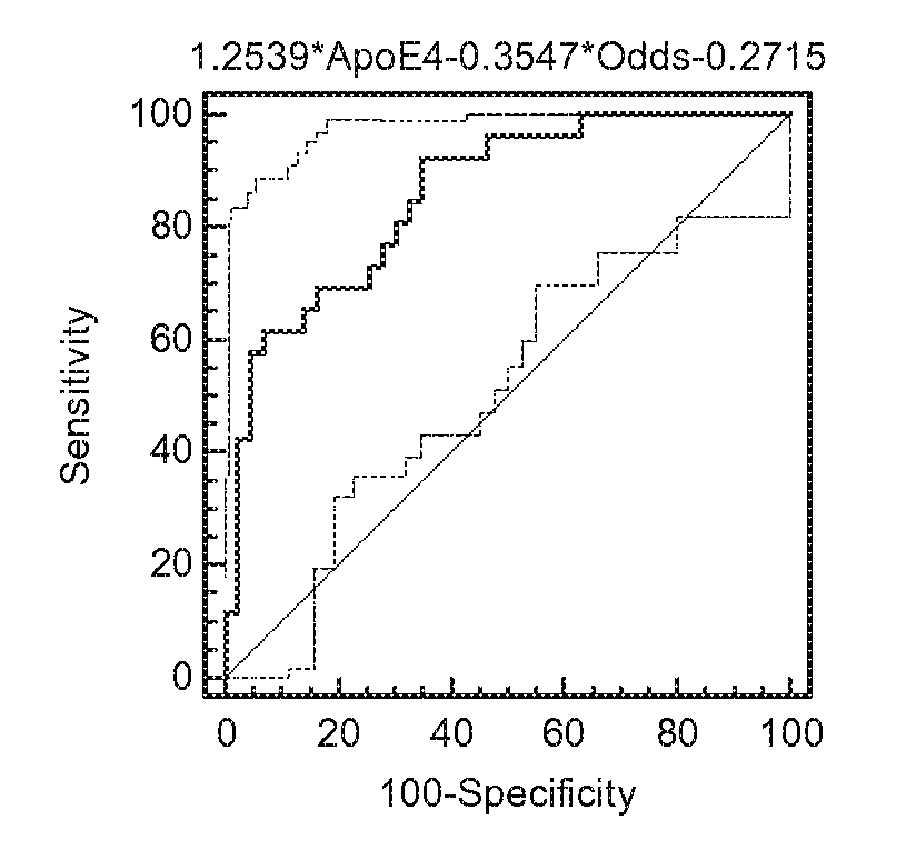 Screening method