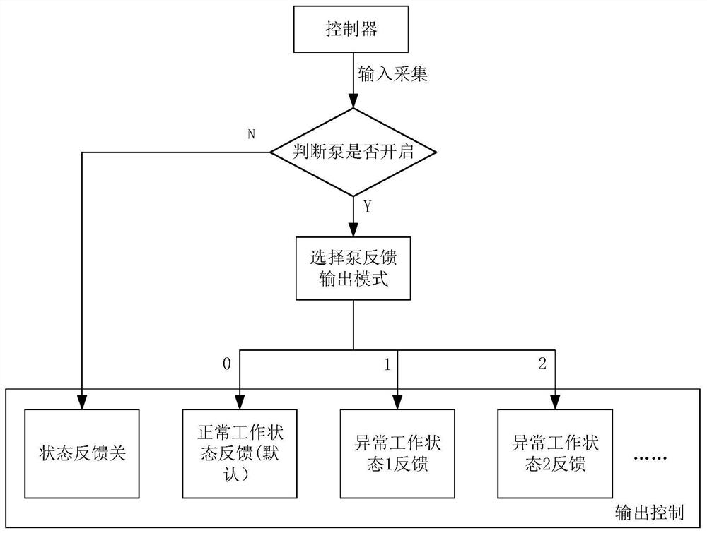 Simulation method, device and equipment of electric vehicle thermal management water pump