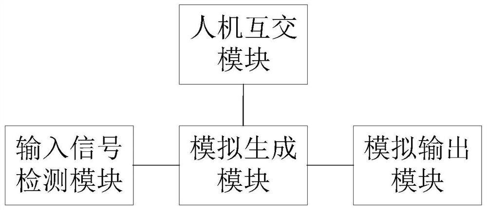 Simulation method, device and equipment of electric vehicle thermal management water pump