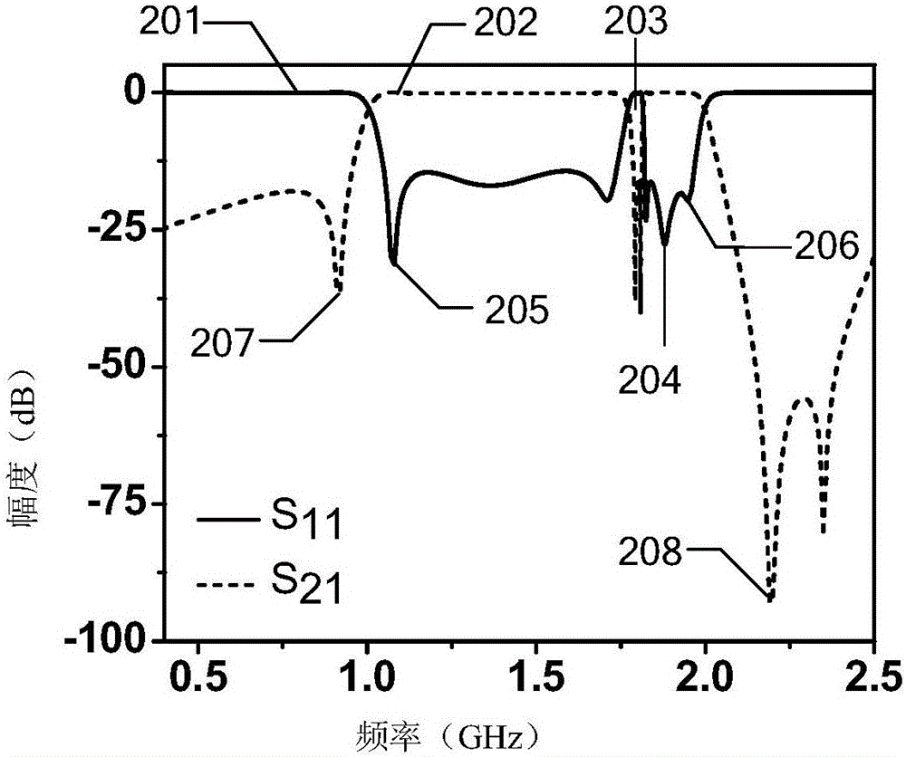 Ultra wide band bandpass filter with notch property