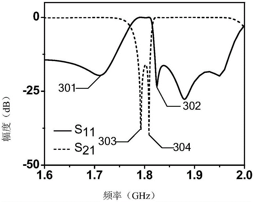 Ultra wide band bandpass filter with notch property