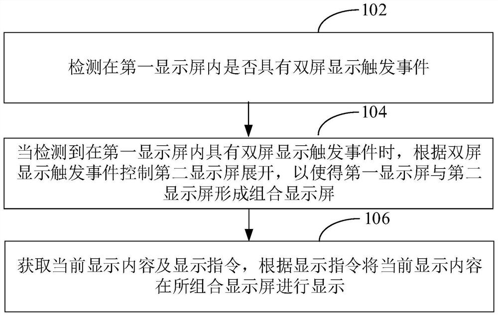 Double-screen display control method, intelligent wearable device, equipment and medium