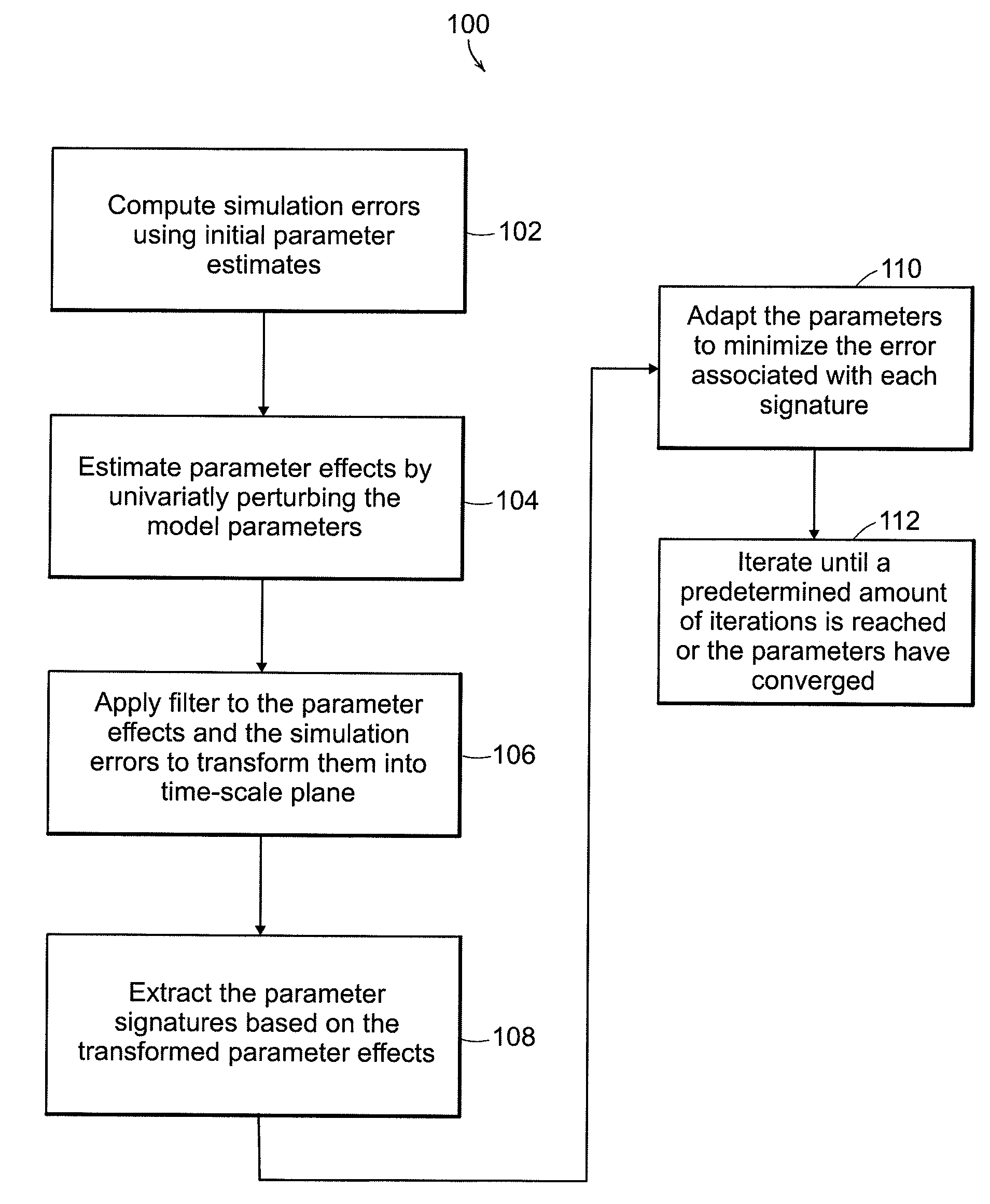 Systems and  methods for parameter adaptation