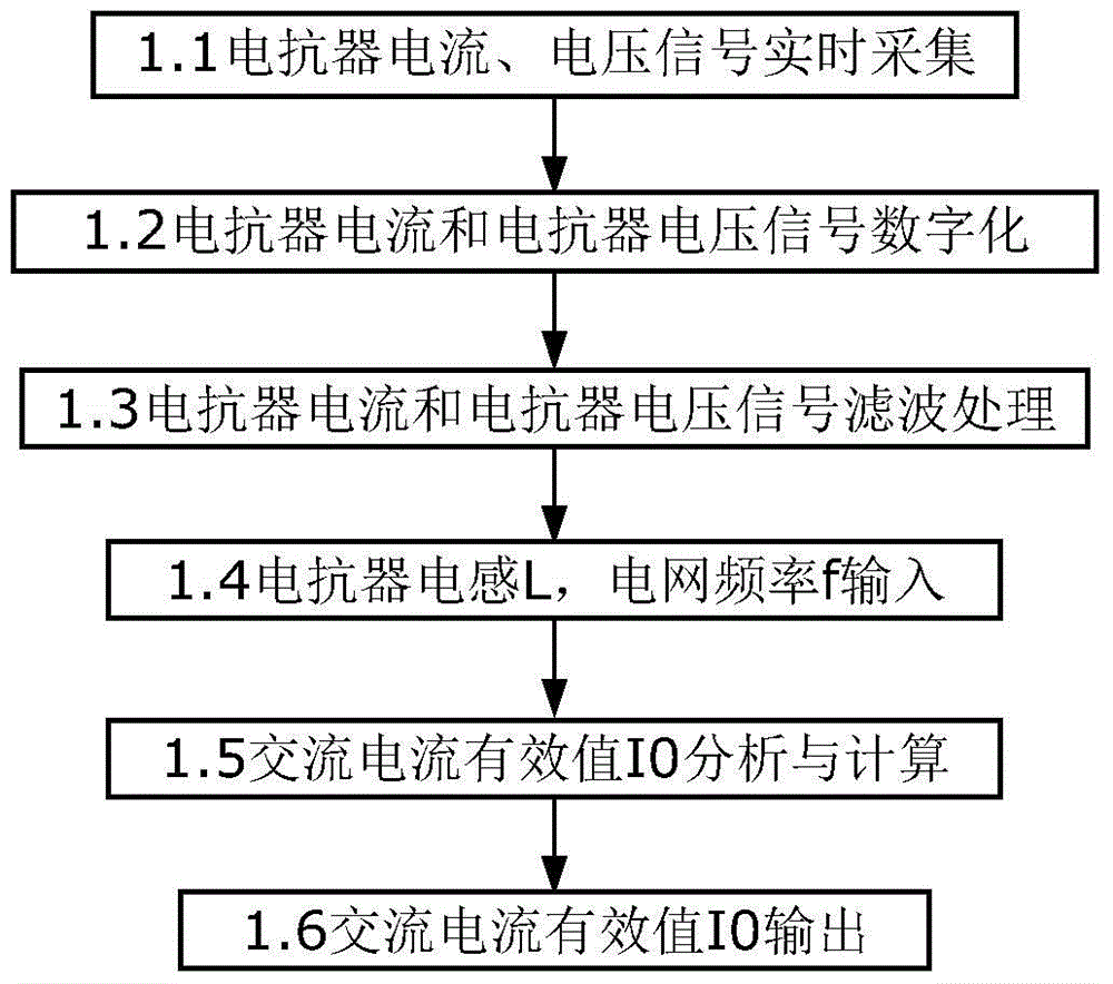 A method for real-time detection of AC current effective value in power grid