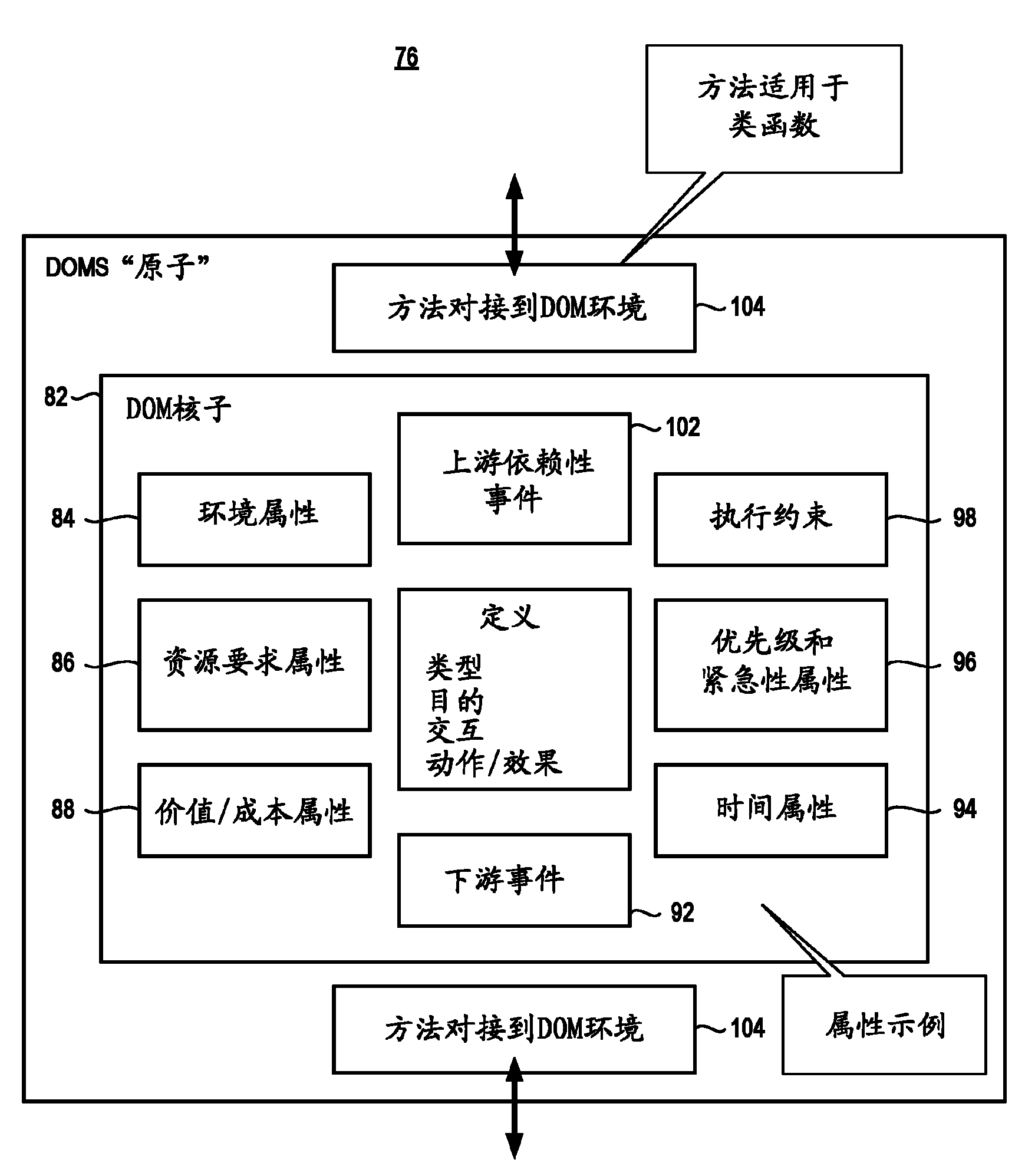 Deployment overview management system, apparatus, and method