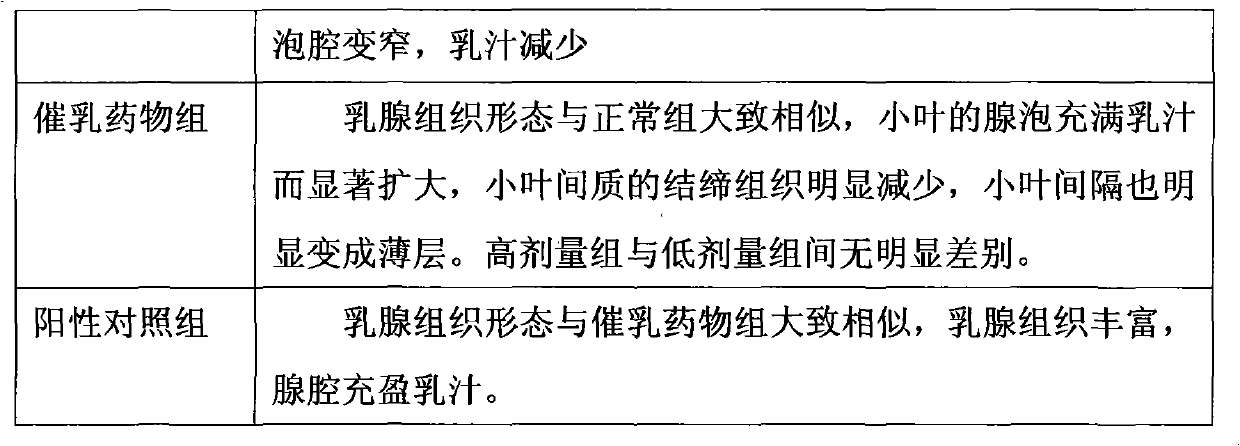 Composition with lactogenic effect and preparation method and application thereof