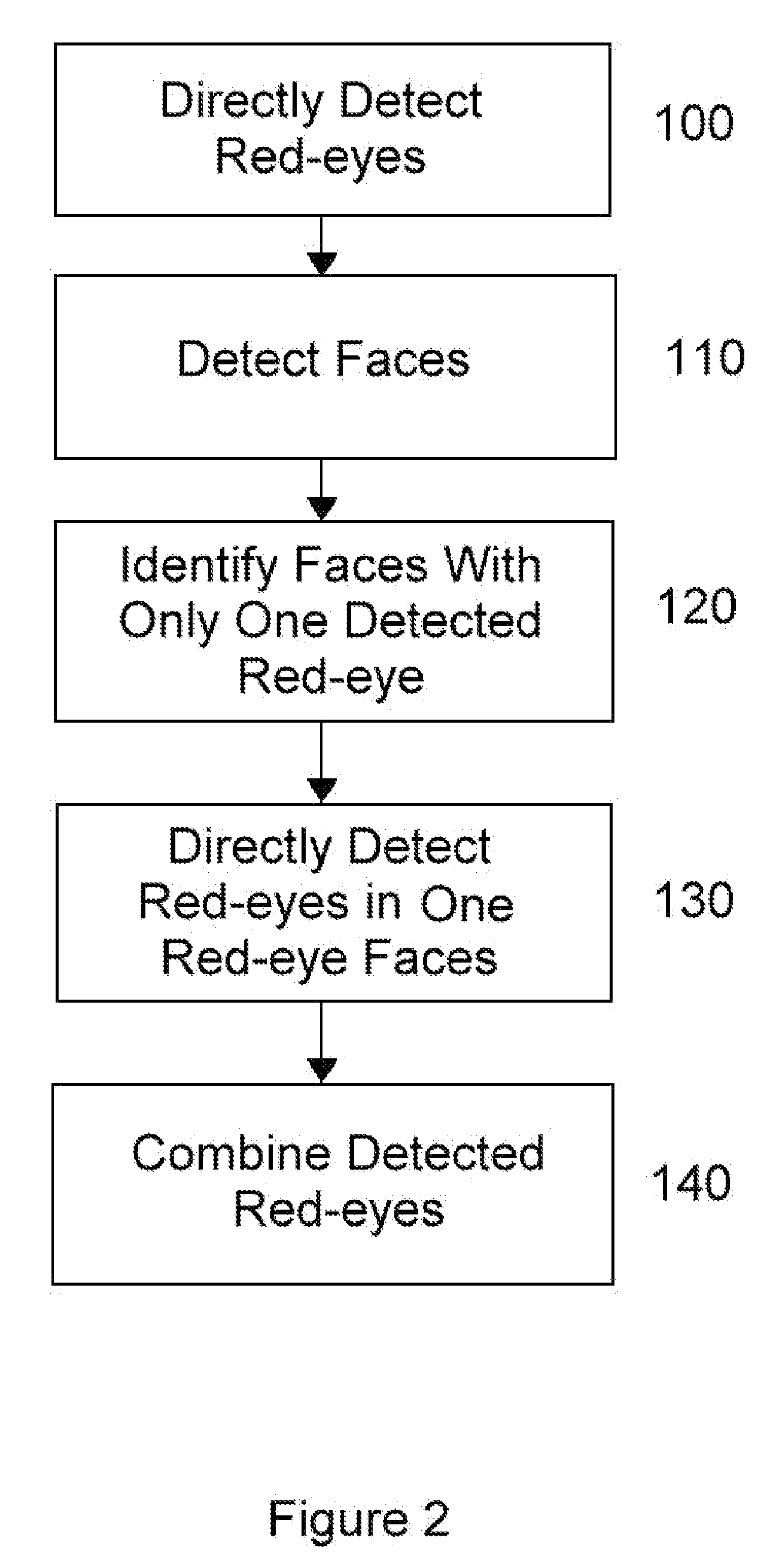 Method of detecting redeye in a digital image