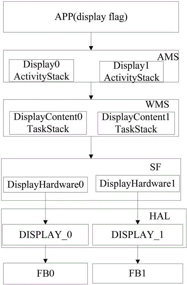 Double-screen display method and terminal