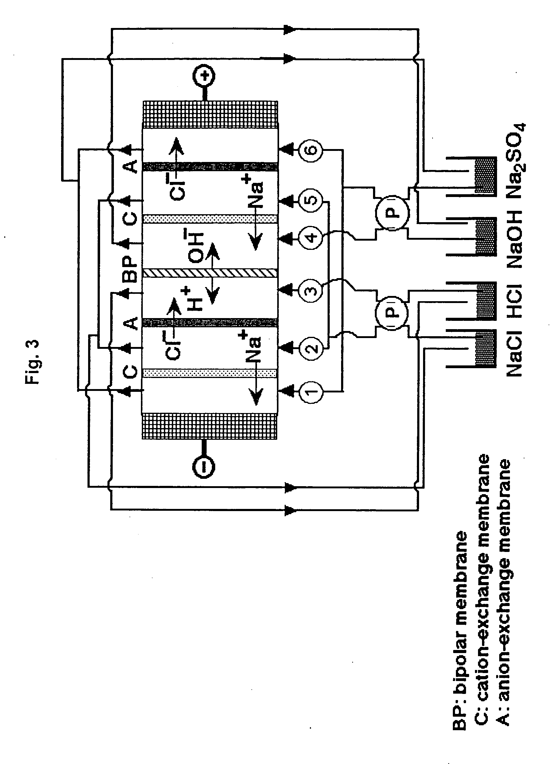 Functionalized materials and libraries thereof