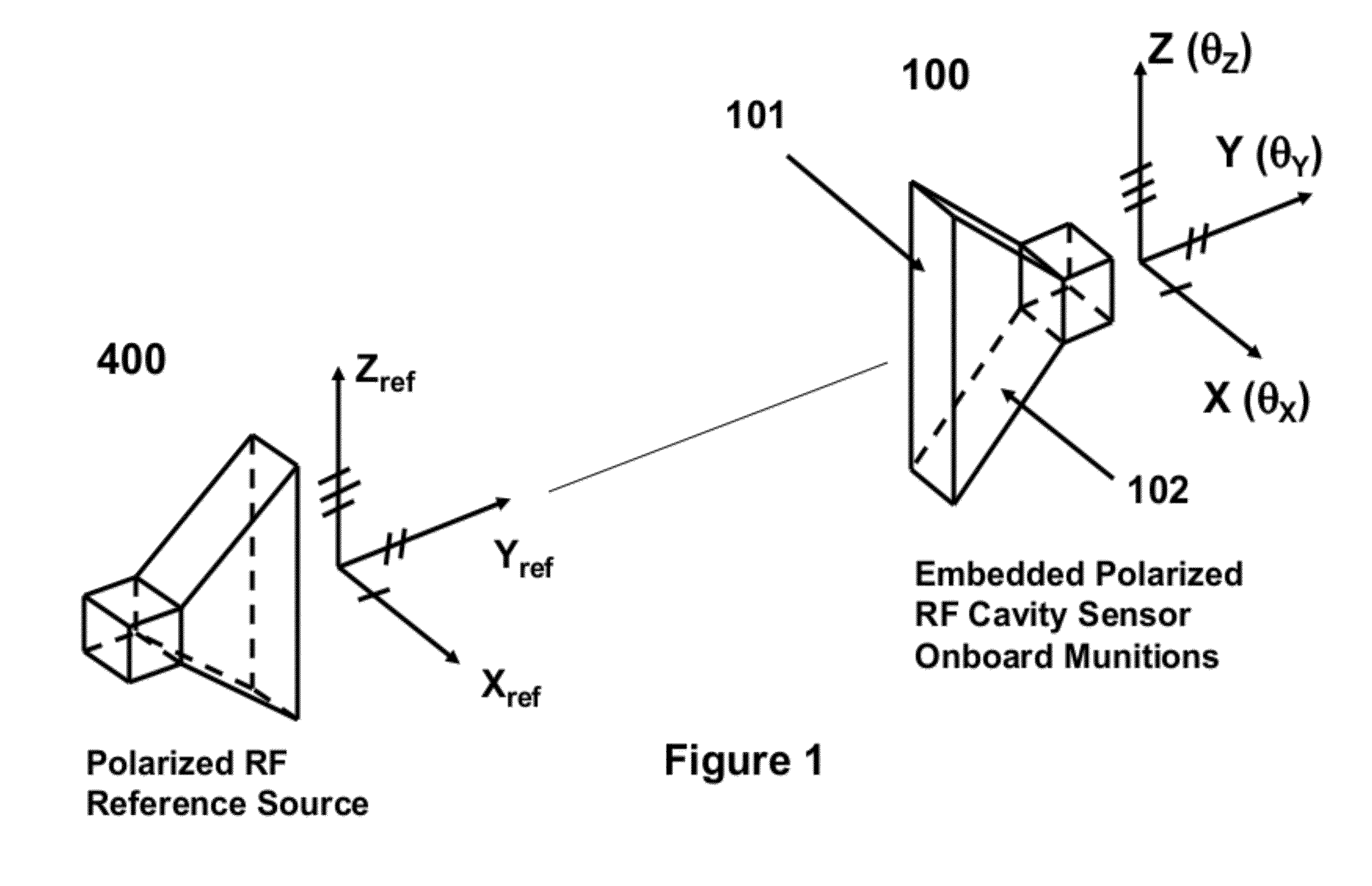 System and method for roll angle indication and measurement in flying objects