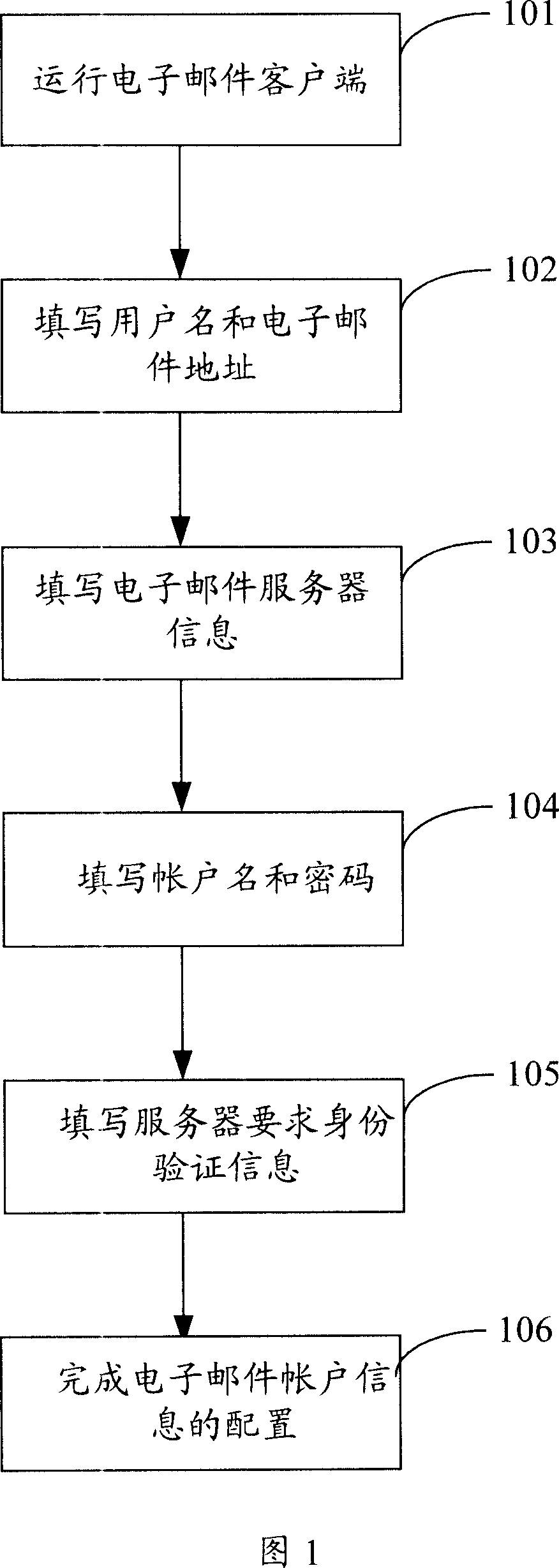 Configuration of electronic mail account information, updating method and device thereof