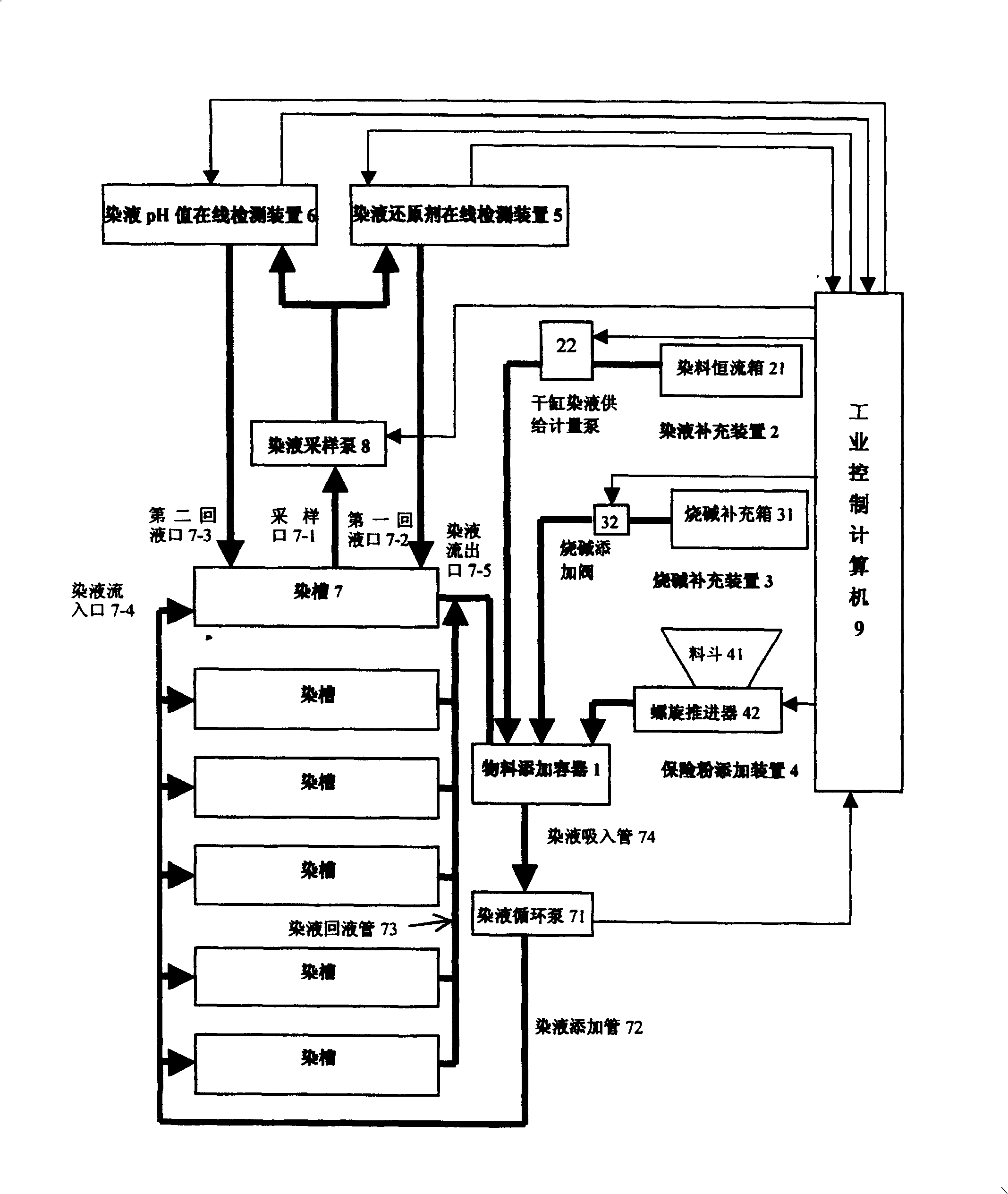 System for inspecting and controlling dyeing liquid component of dyeing machine on-line
