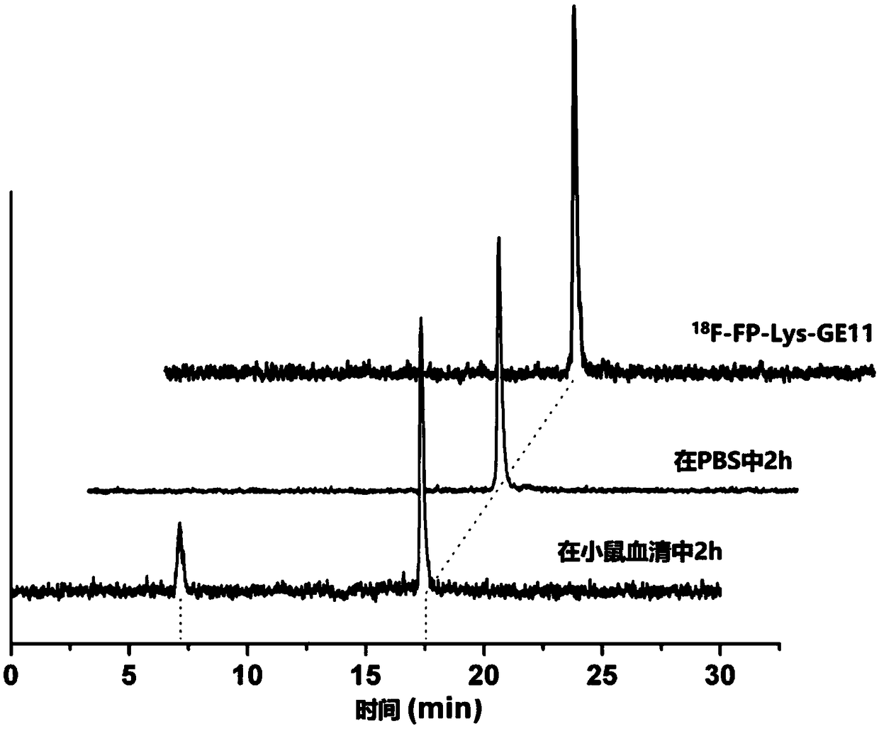 Polypeptides PET developing agent for targeting EGFR and preparation method and application of polypeptides PET developing agent