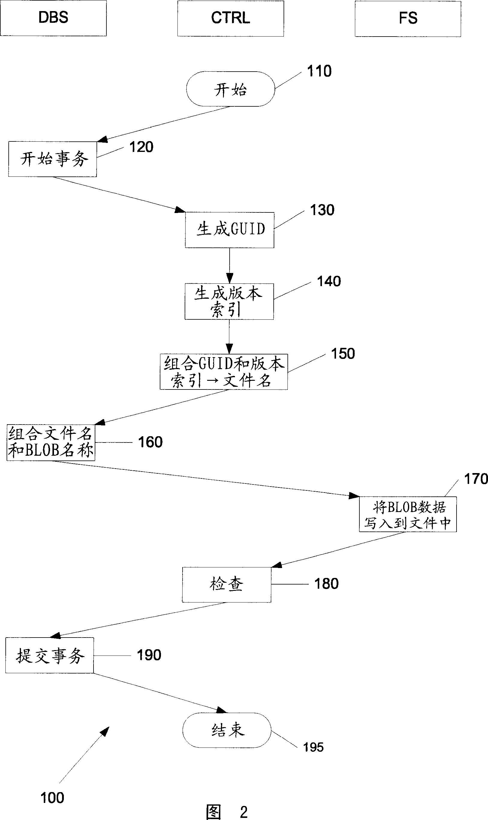 System and method for managing binary large objects