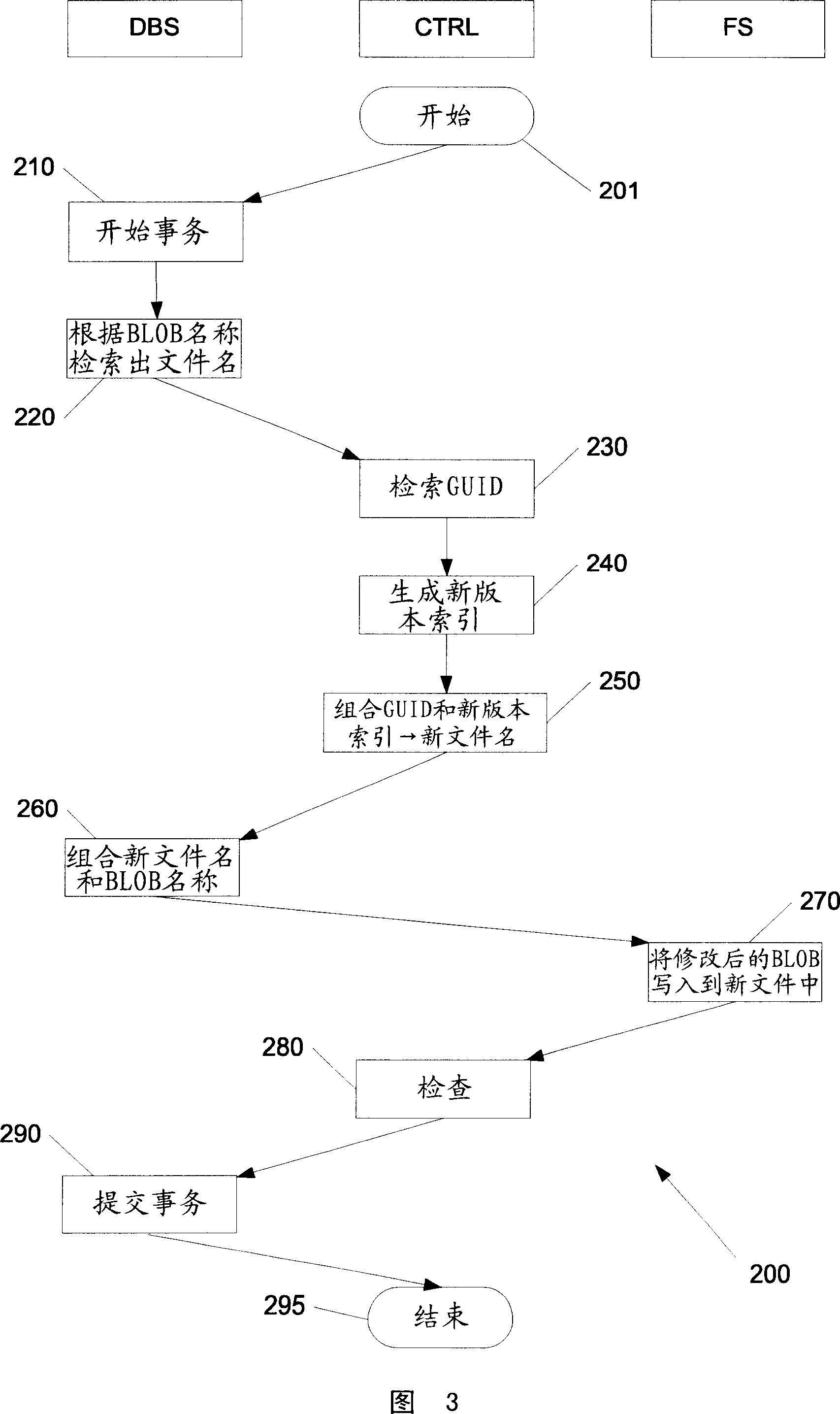 System and method for managing binary large objects