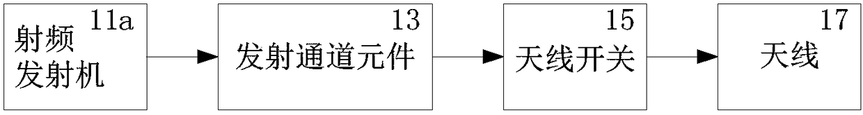 A radio frequency transmitting circuit, bidirectional coupler and directional coupler