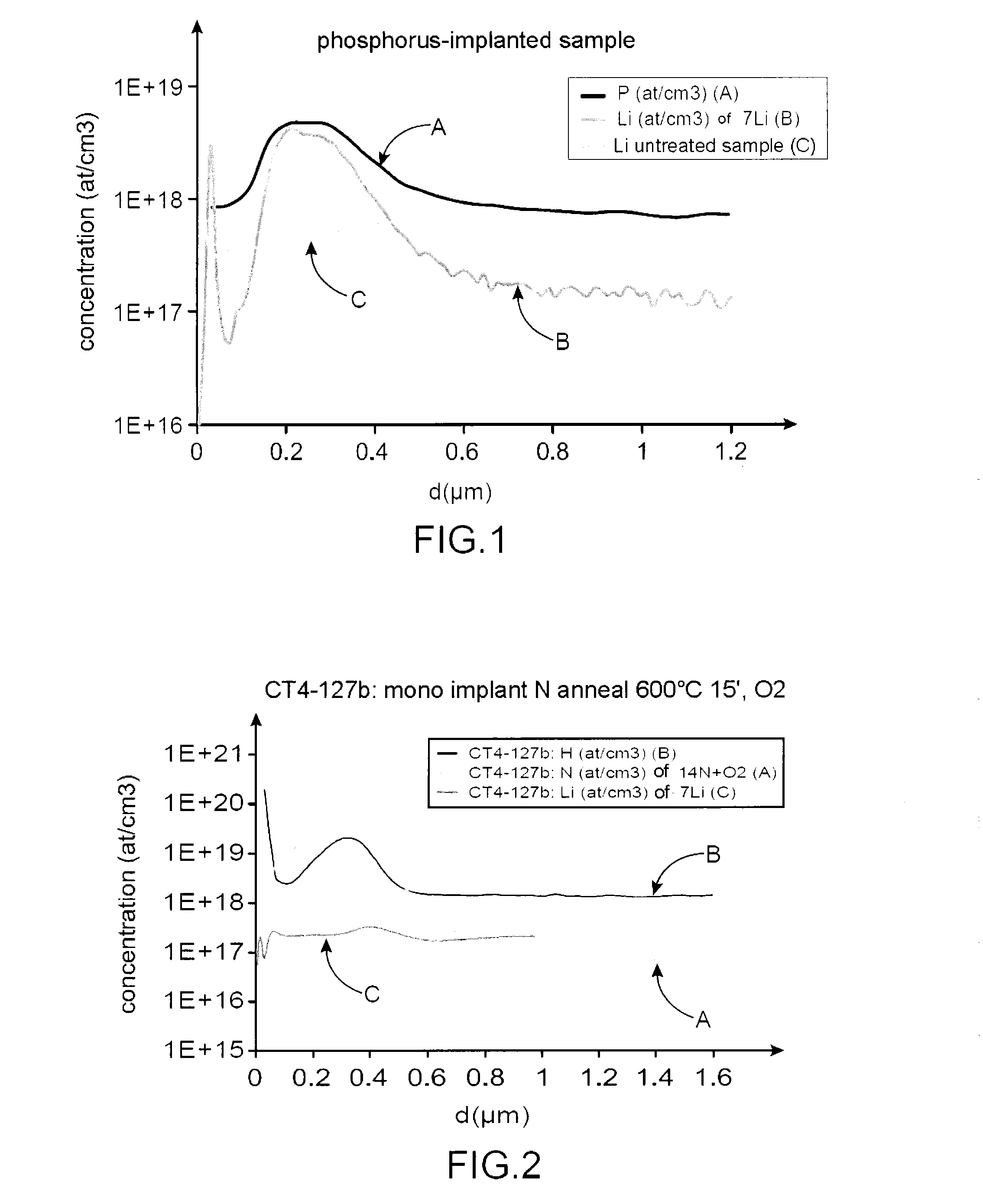METHOD FOR REMOVING RESIDUAL EXTRINSIC IMPURITIES IN AN N TYPE ZnO OR ZnMgO SUBSTRATE, FOR P-TYPE DOPING OF THIS SUBSTRATE