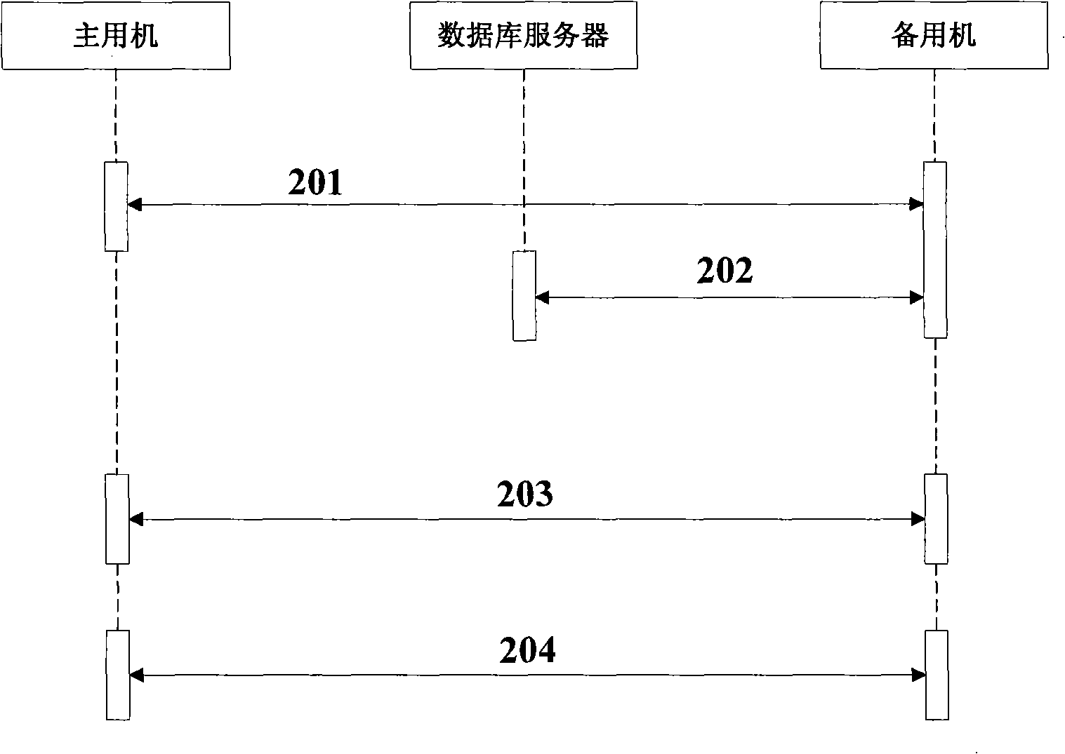 Double machine switching method and system