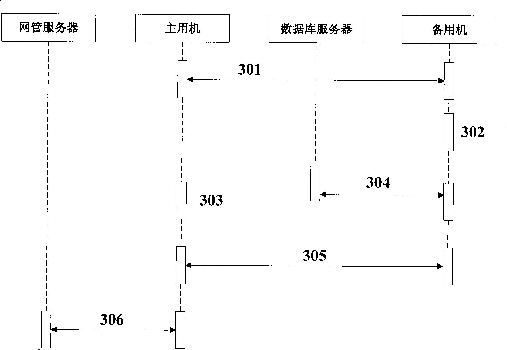 Double machine switching method and system
