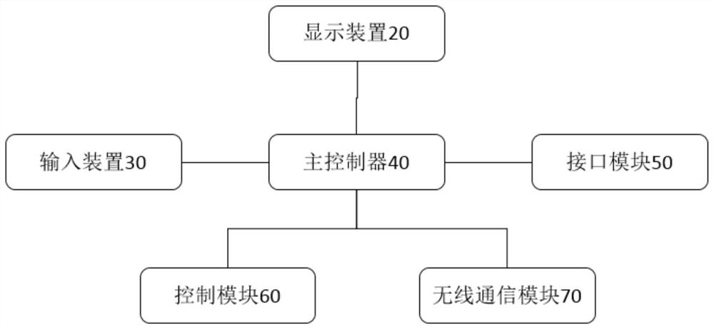 Portable medical diagnosis equipment