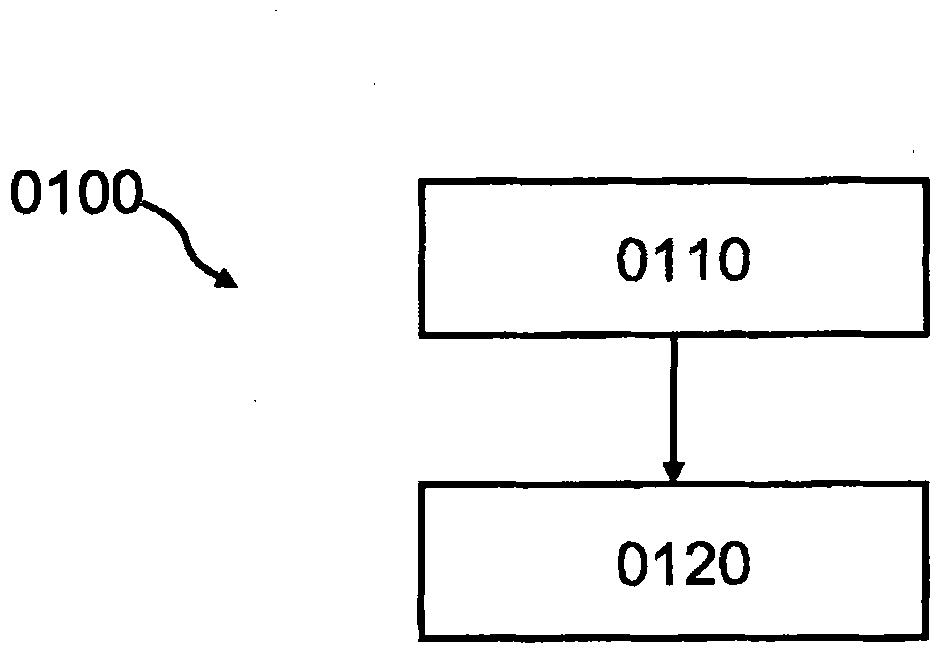 Method for providing corrected pressure reference value for servo-controlled proportional valve, involves generating corrected pressure reference value using pressure reference value and correction value for given pressure reference value