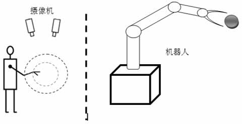 Method for controlling robot based on visual sense