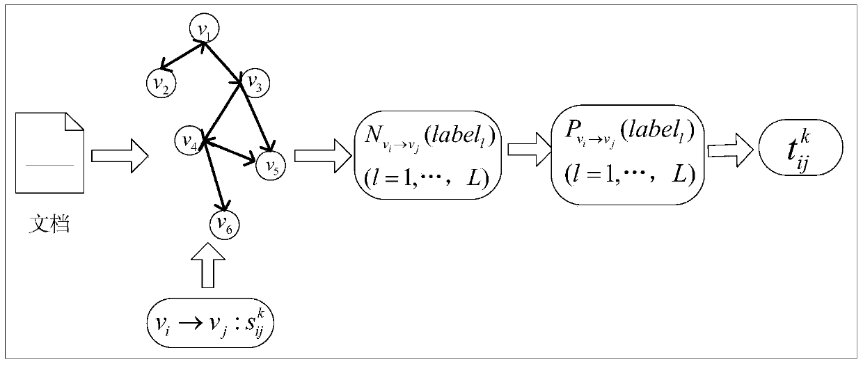 Chinese interactive text emotion and topic recognition method based on multi-task learning