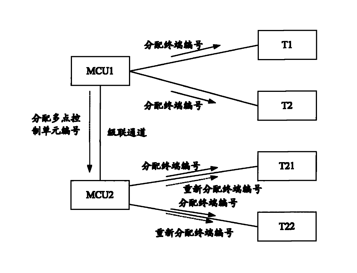 Meeting terminal controlling method, apparatus and system