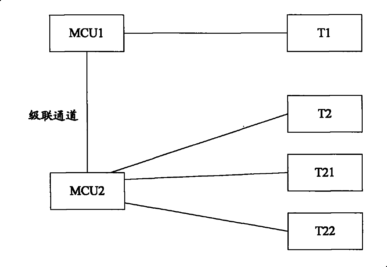 Meeting terminal controlling method, apparatus and system